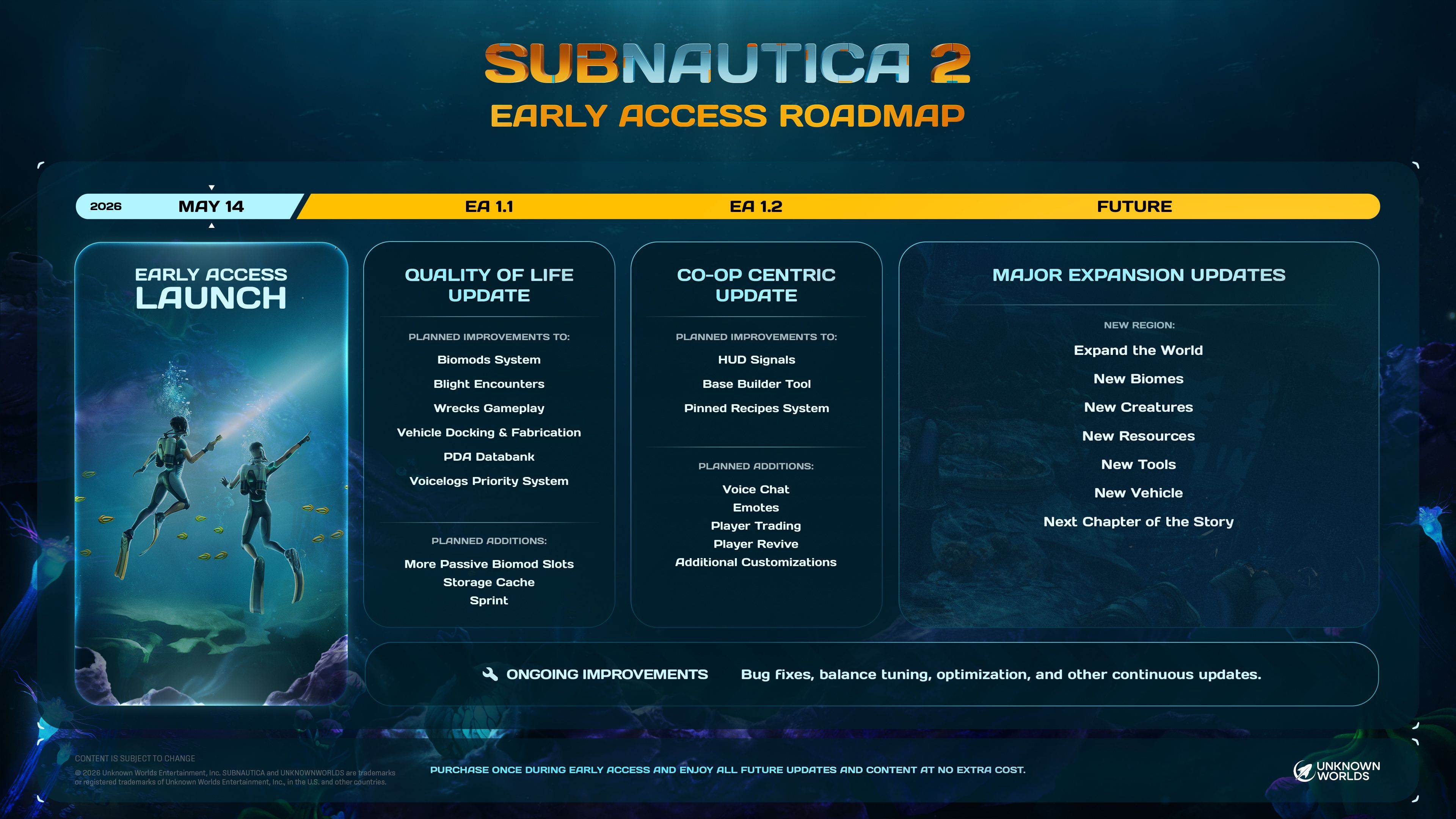 Subnautica 2 official 2026 roadmap image for Early Access updates.